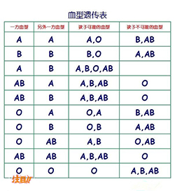 云南省哪家医院做亲子鉴定